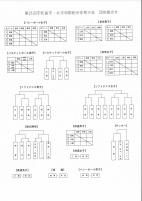 市郡総体組合せ.pdfの1ページ目のサムネイル