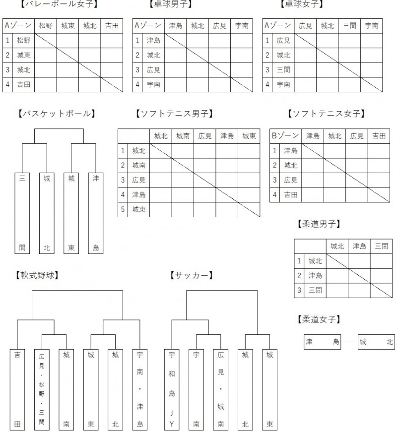 市郡新人総体速報