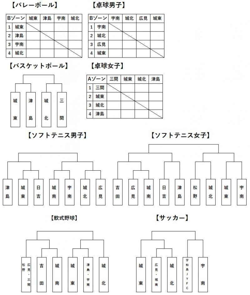 市郡総体組合せ速報